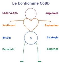 le bonhomme osbd cnv